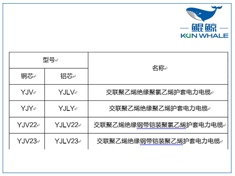 鄭州電纜廠淺談yjv電力電纜主要參數(shù)是什么？