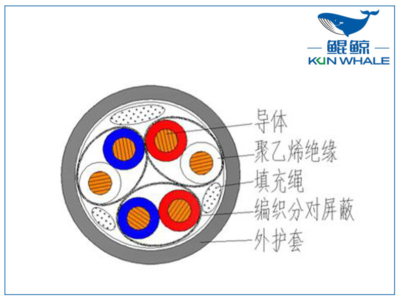 屏蔽計(jì)算機(jī)電纜是否符合國家標(biāo)準(zhǔn)？