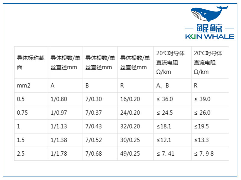 屏蔽計(jì)算機(jī)電纜是否符合國家標(biāo)準(zhǔn)？