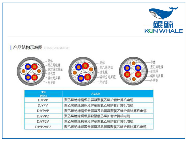 鄭州電纜廠屏蔽計算機電纜是否符合國家標準？