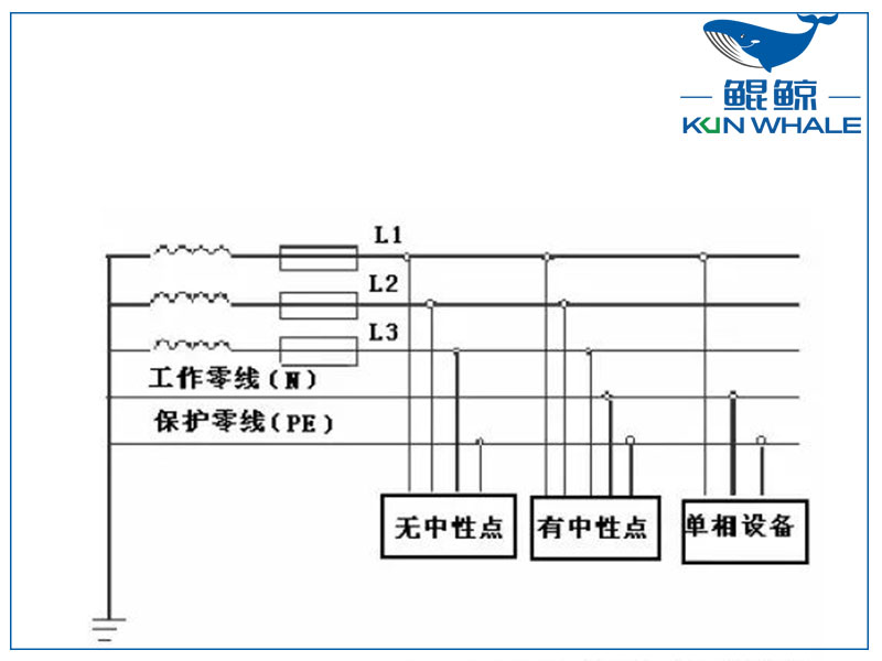 三相四線制和三相五線制有什么區(qū)別？